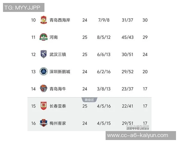 海牛逆转国安保级希望大增领先降级区仅一分奋力拼搏展现韧性 海牛逆转国安保级希望大增领先降级区仅一分奋力拼搏展现韧性